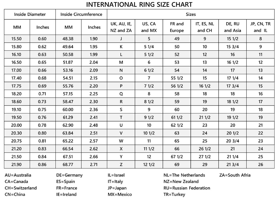 0 Ring Size Chart